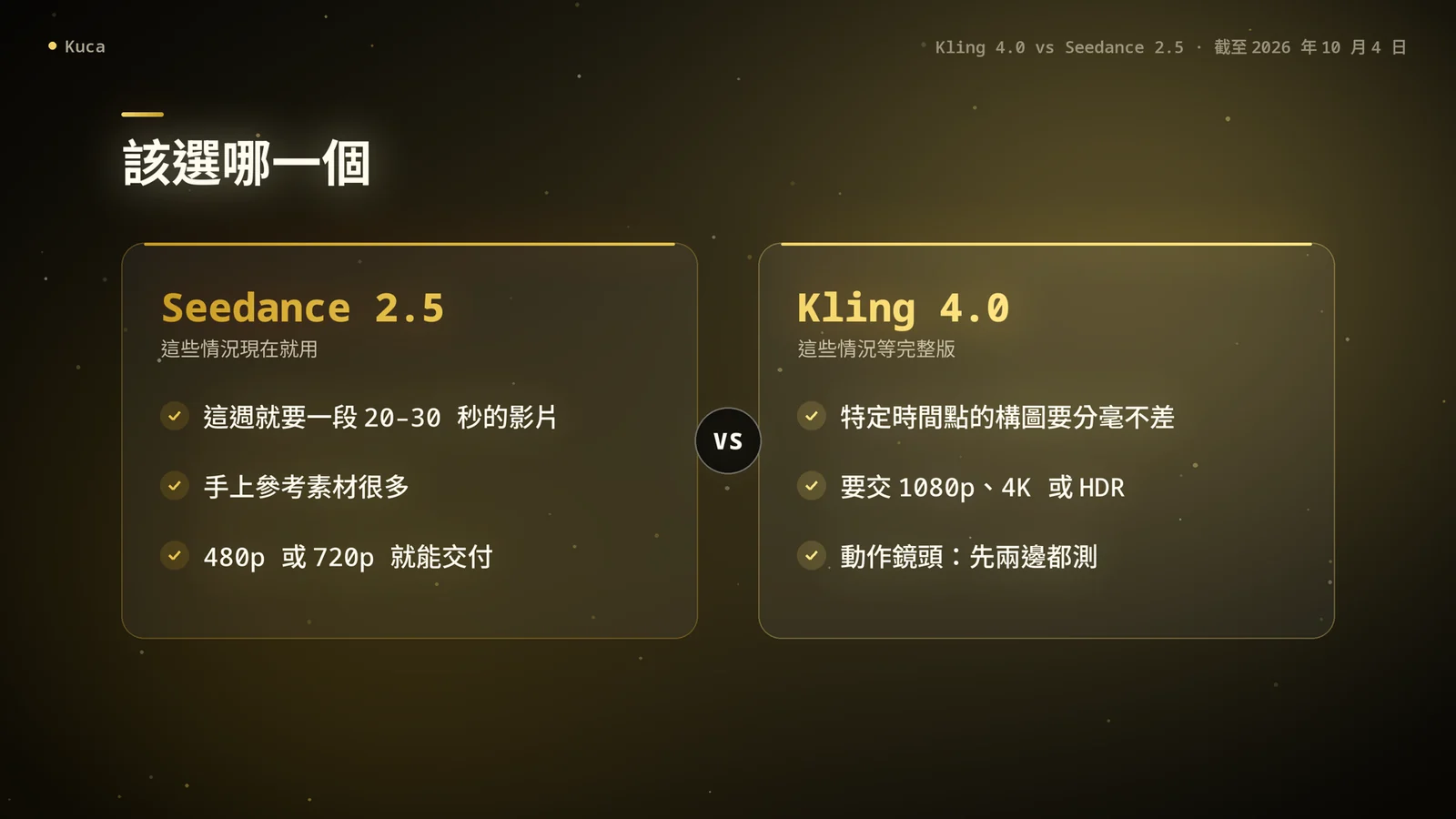 左右對比卡:要 20–30 秒的成片、參考素材多、480p 或 720p 就能交付,現在就用 Seedance 2.5;要特定時間點的構圖、1080p、4K 或 HDR,等 Kling 4.0 完整版;動作鏡頭兩邊都測