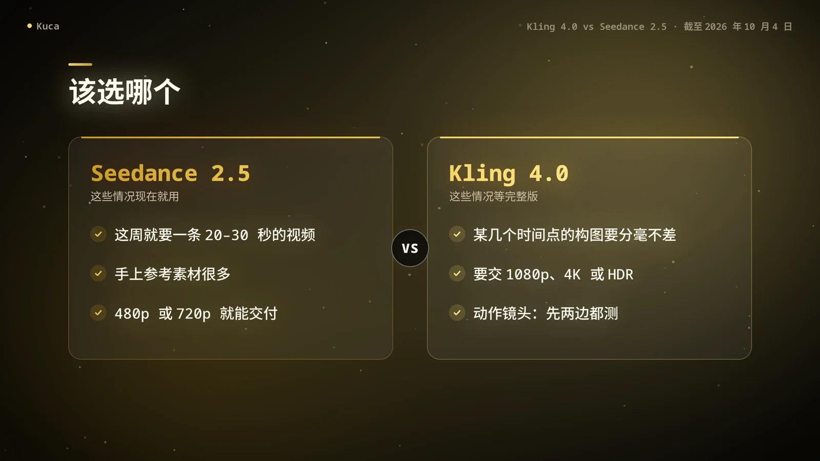 左右对比卡:要 20–30 秒的成片、参考素材多、480p 或 720p 就能交付,现在就用 Seedance 2.5;要定点构图、1080p、4K 或 HDR,等完整版 Kling 4.0;动作镜头两边都测