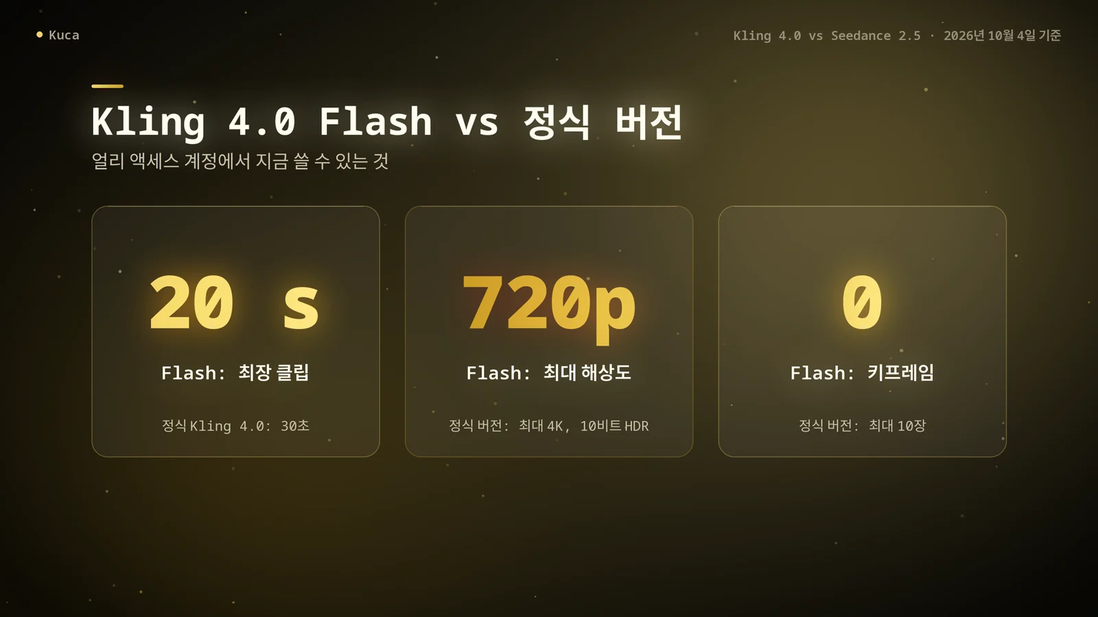 Kling 4.0 Flash와 정식 버전을 비교한 카드 세 장: 최대 20초 대 30초, 720p 대 최대 4K, 키프레임 없음 대 최대 10장
