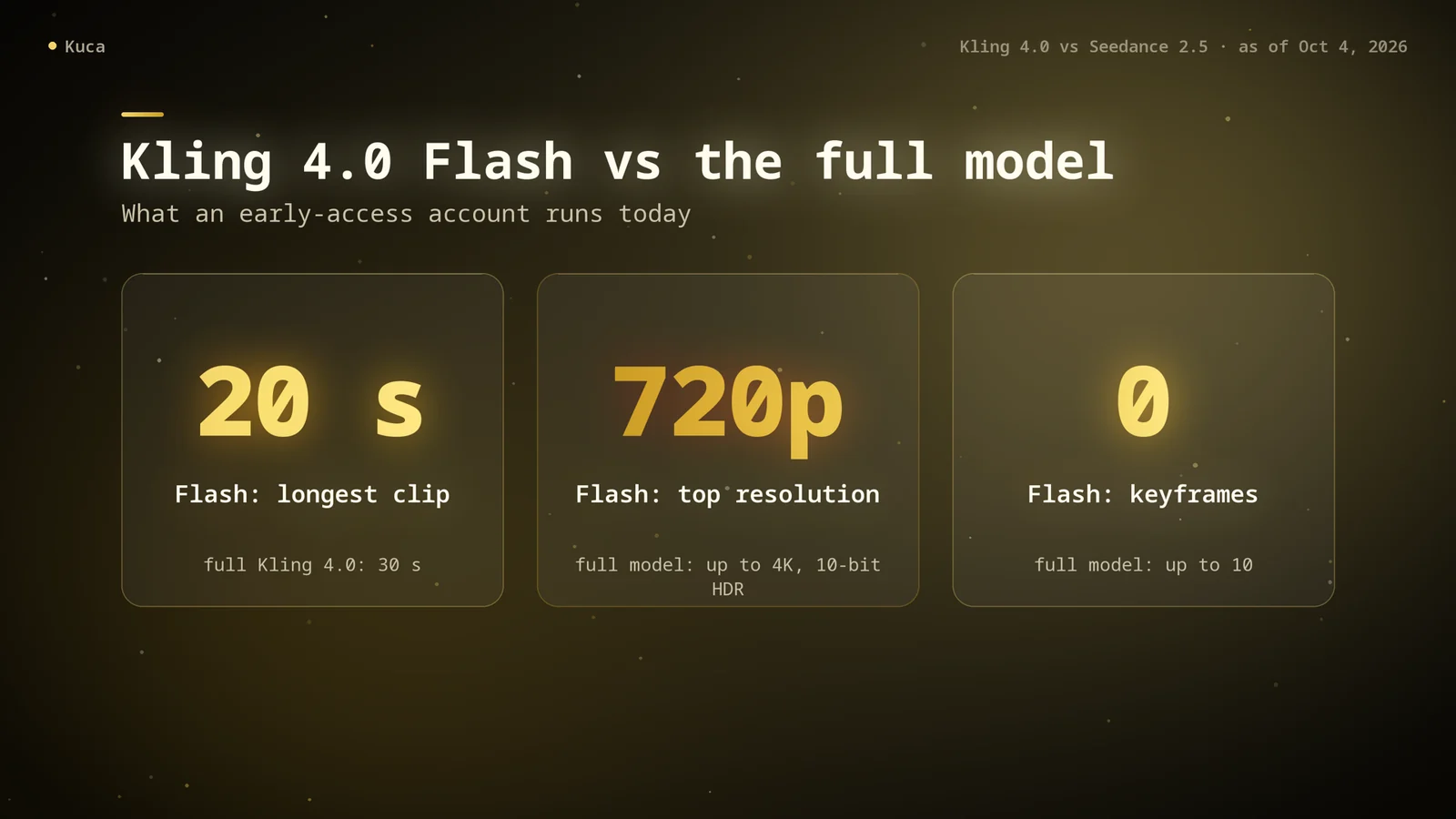 Cards comparing Kling 4.0 Flash with the full model: 20 seconds vs 30, 720p vs up to 4K, no keyframes vs up to 10