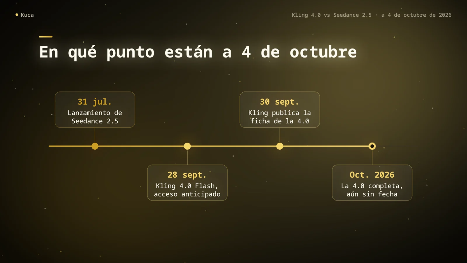 Línea de tiempo: Seedance 2.5 sale el 31 de julio; Kling 4.0 Flash entra en acceso anticipado el 28 de septiembre; Kling publica la ficha de la 4.0 el 30 de septiembre; la versión completa de Kling 4.0 llega en octubre, sin día fijado