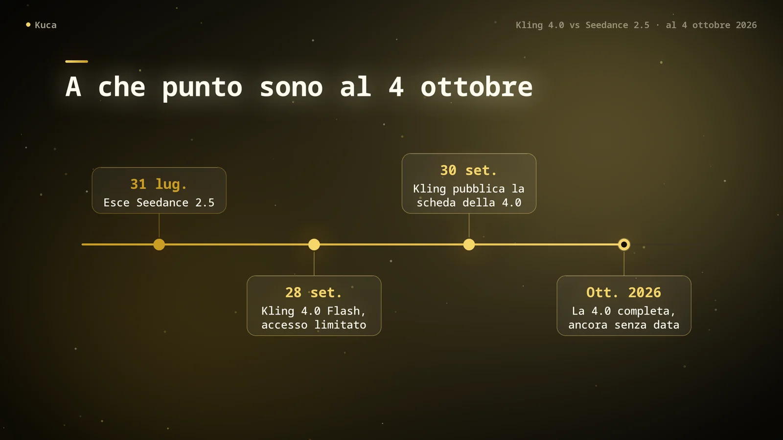 Linea del tempo: Seedance 2.5 esce il 31 luglio; Kling 4.0 Flash in accesso anticipato dal 28 settembre; scheda di Kling 4.0 pubblicata il 30 settembre; versione completa di Kling 4.0 attesa a ottobre, senza data